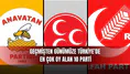 Geçmişten Günümüze Türkiye’de En Çok Oy Alan 10 Parti