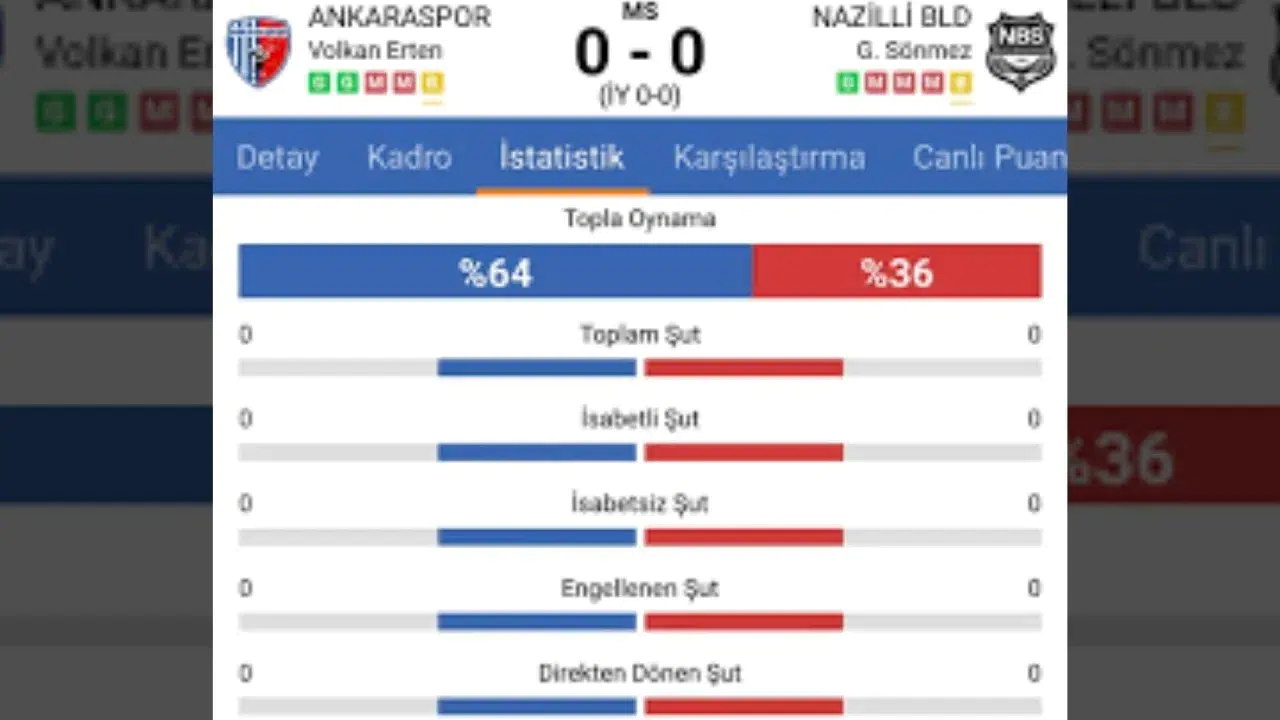 Hiç Şut Çekilmeyen Ankaraspor - Nazilli Belediyespor Maçının Sır Perdesi Aralandı!