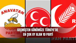 Geçmişten Günümüze Türkiye’de En Çok Oy Alan 10 Parti