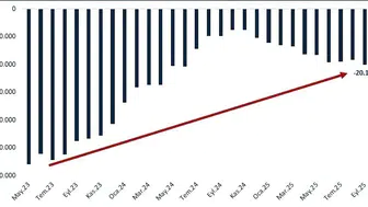 Türkiye Cari Açığı Kapattı mı? Son 9 Aylık Denge Rakamları Açıklandı