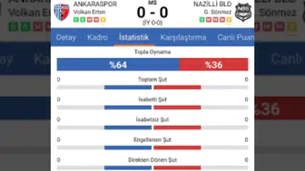Hiç Şut Çekilmeyen Ankaraspor - Nazilli Belediyespor Maçının Sır Perdesi Aralandı!