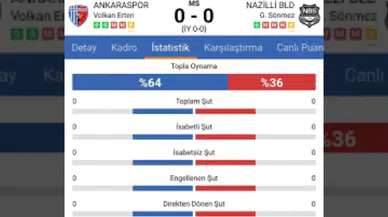 Hiç Şut Çekilmeyen Ankaraspor - Nazilli Belediyespor Maçının Sır Perdesi Aralandı!