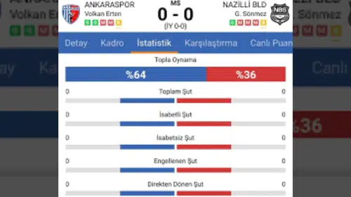 Hiç Şut Çekilmeyen Ankaraspor - Nazilli Belediyespor Maçının Sır Perdesi Aralandı!