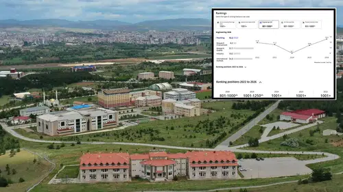 Sivas Cumhuriyet Üniversitesi'nde Dikkat Çeken Yükseliş
